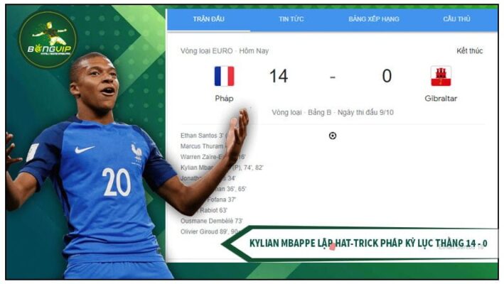 Kylian Mbappe lập hat-trick Pháp kỷ lục thằng 14 - 0 5 Pháp thắng đậm 14-0 trước Gibraltar