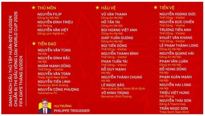 Việt Nam triệu tập nhiều cựu binh để đấu Indonesia 3 danh sach cau thu tham gia tap huan dot 1 2024
